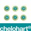 CHELOHART® – Peptidový komplex pro podporu srdce a cév