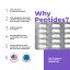LIBIDON® – Peptidový komplex pro zdraví prostaty a mužskou vitalitu