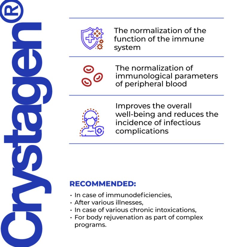 CRYSTAGEN® – Kostní dřeň a krvetvorba