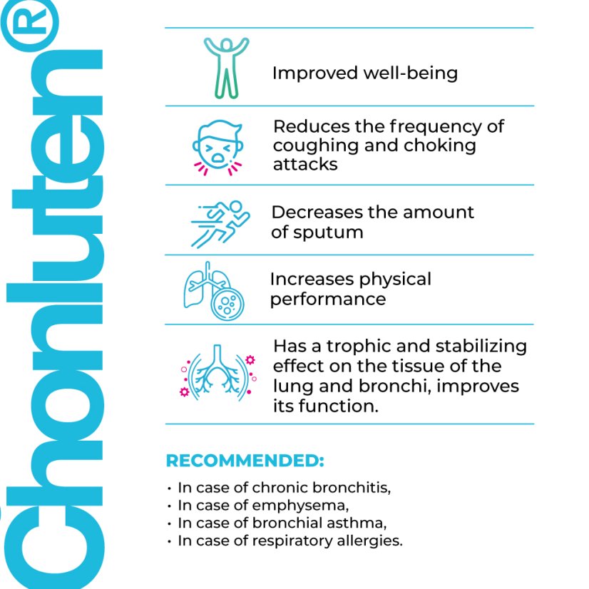 CHONLUTEN® – Plíce a dýchací cesty
